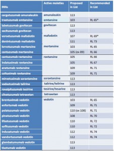 INNs of antibody-drug conjugates